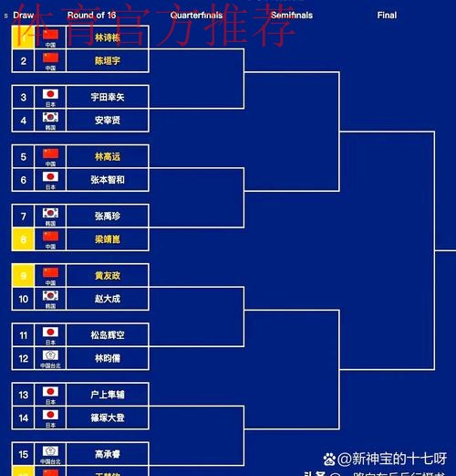 十五运足球4个组别决赛阶段比赛分组出炉  各路劲旅争夺桂冠