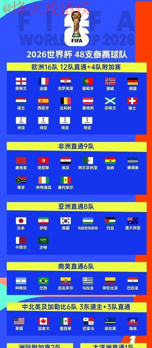 2026世界杯外围手机投注指南