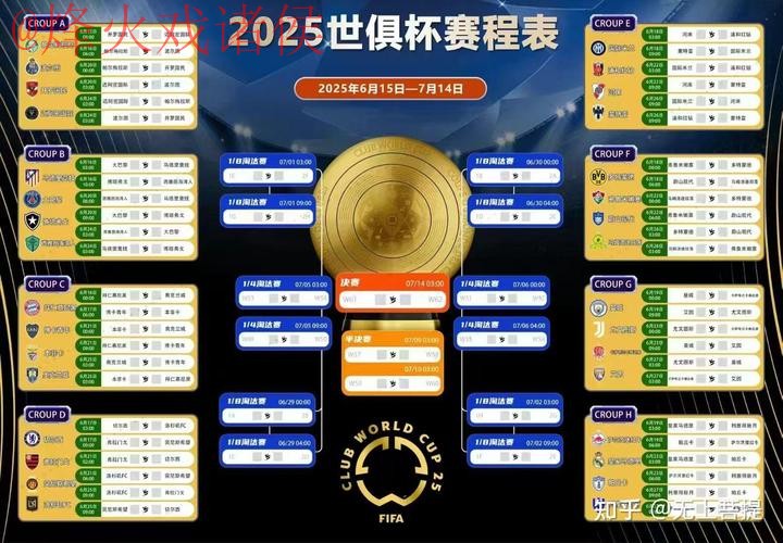 实时更新：世界杯预测分析