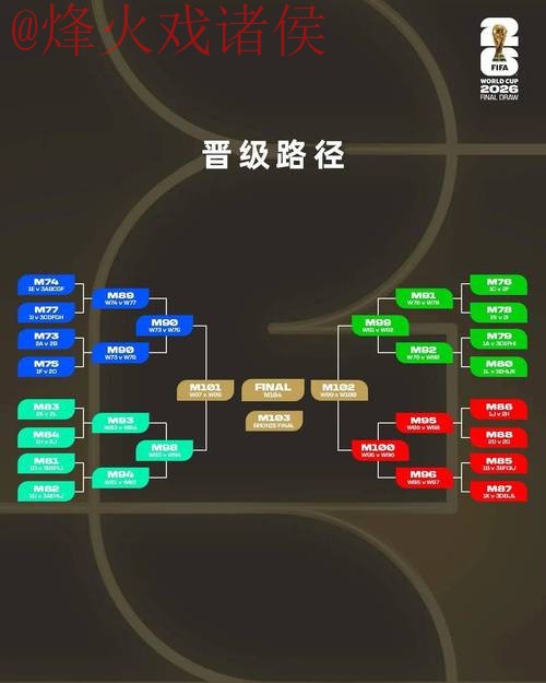2026世界杯安全预测与全面分析