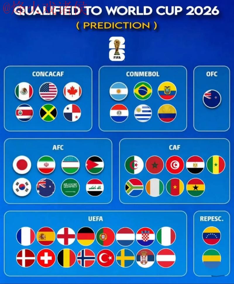 2026世界杯权威预测与最佳分析 2026世界杯权威预测与最佳分析